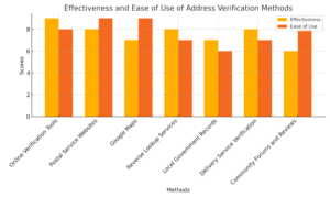 address_verification_methods_graph_updated