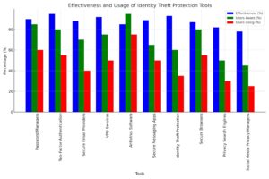 identity_theft_protection_tools