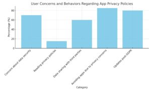 App_Privacy_Policies_Graph