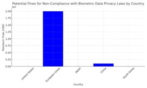 Biometric_Data_Privacy_Laws_Fines