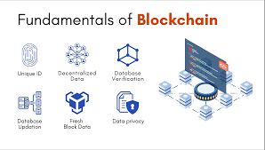 Bloackchain