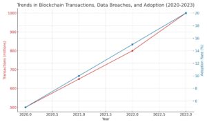 Blockchain_Transactions_and_Adoption_2020_2023