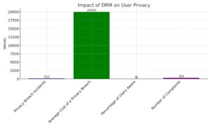 DRM_Privacy_Impact_Graph