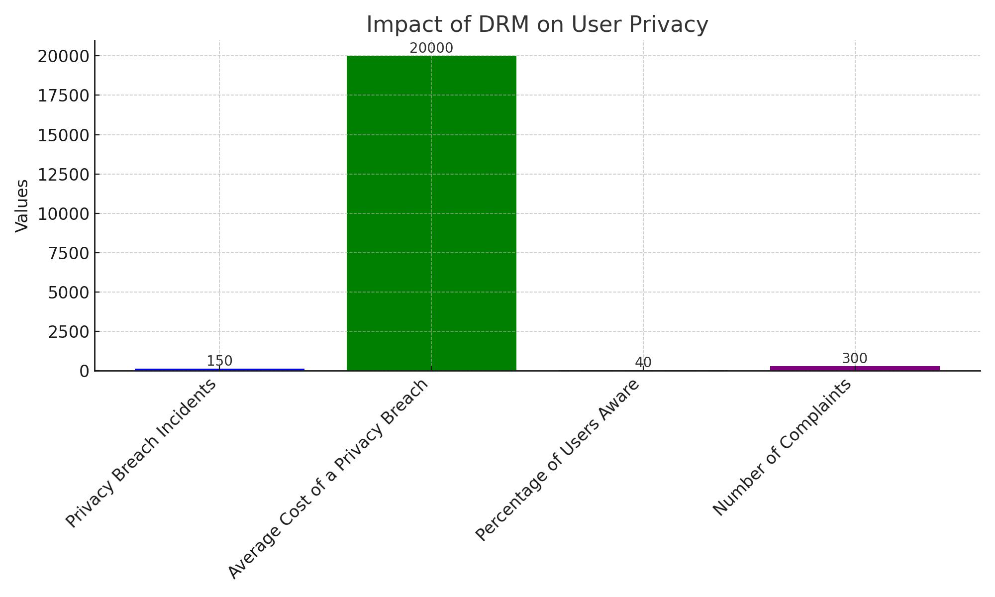 3 Best Practices for Online Privacy in DRM