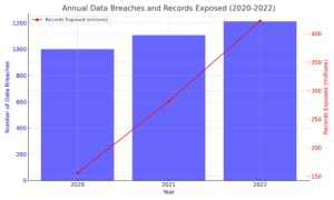 Data_Breaches_Graph