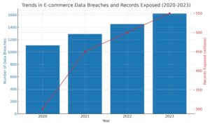 Ecommerce_Data_Breaches