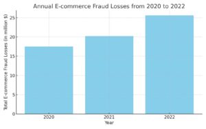 Ecommerce_Fraud_Losses