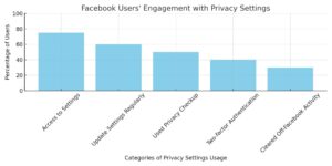 Facebook_Privacy_Settings_Engagement