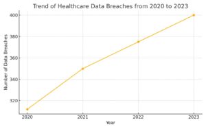 Healthcare_Data_Breaches_2020_to_2023