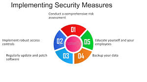 Implementing Advanced Security Measures