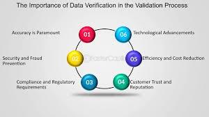 Importance of Data Validation in Address Verification