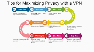 Maximizing VPN Use for Private Browsing