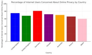 Online_Privacy_Concerns_Bar_Graph