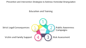 Prevention and Intervention Strategies