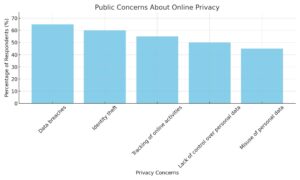 Public_Concerns_About_Online_Privacy