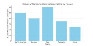 Random_Address_Generator_Usage