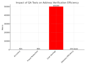 Simple_2D_Bar_Graph_QA_Tools