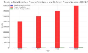 Trends_in_Data_Breaches_Privacy_Complaints_and_AI_Solutions