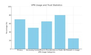 VPN_Usage_and_Trust_Statistics