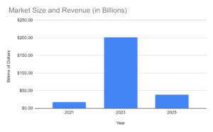 graph image market size