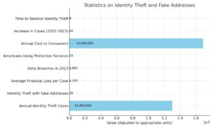 identity_theft_statistics