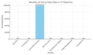 Benefits_of_Using_Fake_Data_in_CI_Pipelines