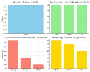 Fake_Address_Generators_Usage_2024