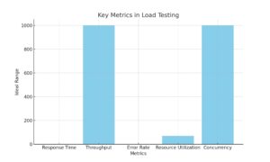 Load_Testing_Metrics