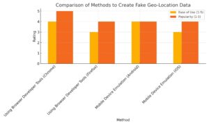 geo_location_methods_comparison