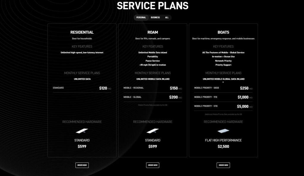 Starlink Plan